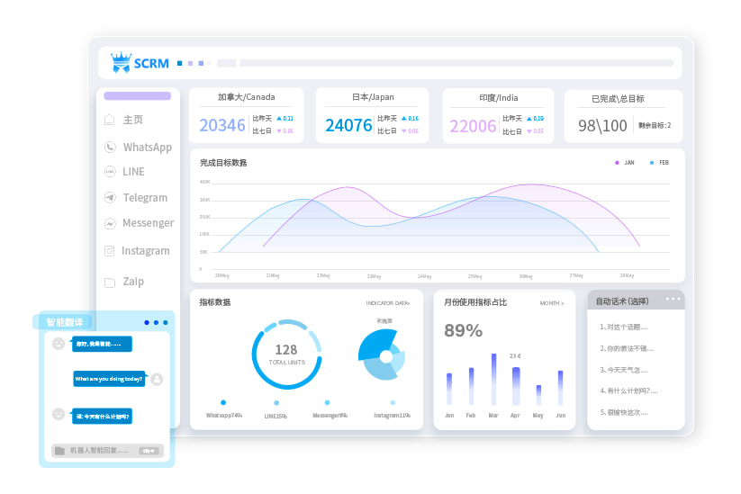 SCRM Champion数据分析图表